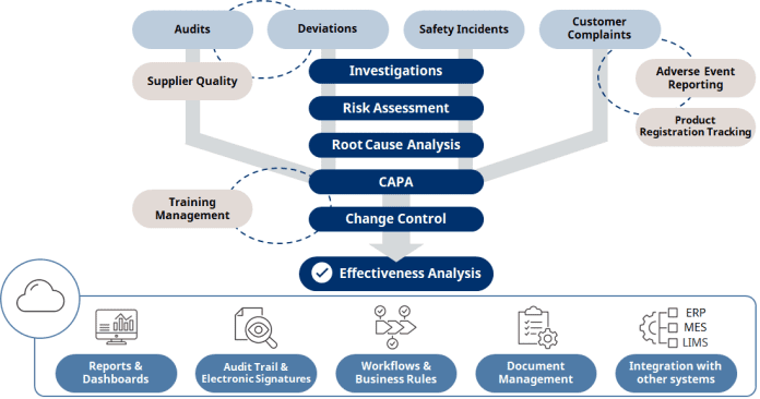 OpreX Quality Management System_E